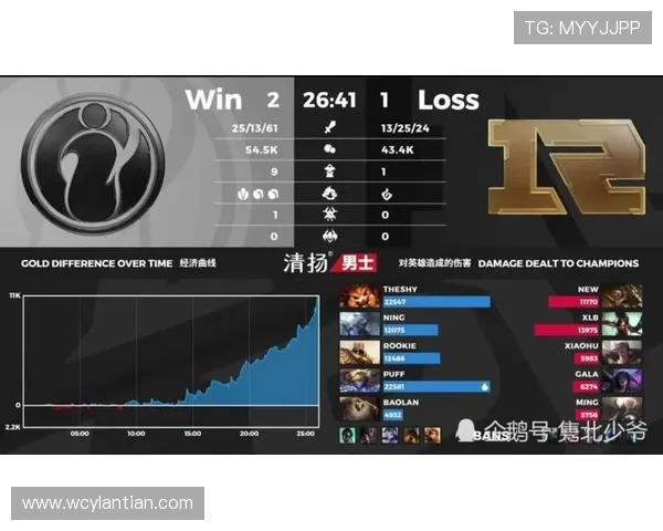 全球挑战赛最新积分榜IG战队以65分稳居第一名